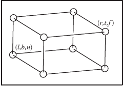 orthography view volume